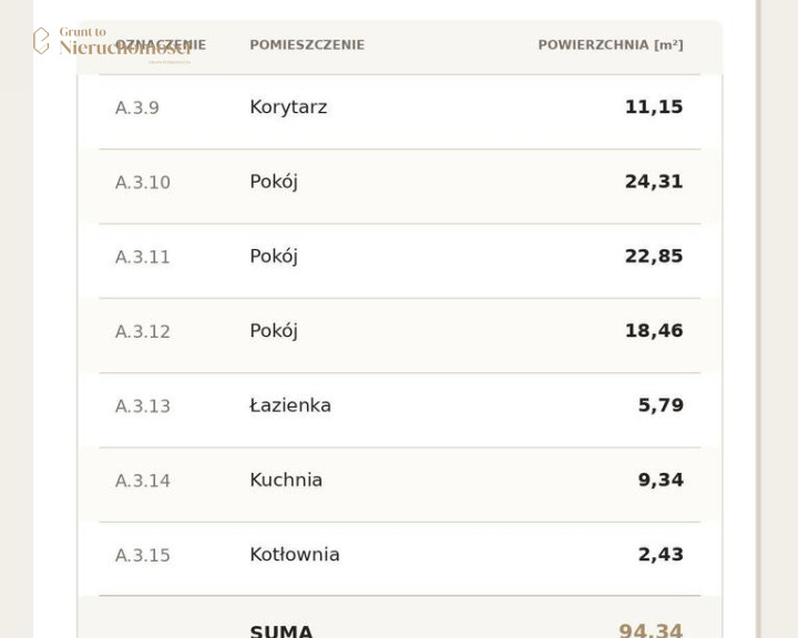 Mieszkanie Sprzedaż Poznań Stanisława Karwowskiego 24
